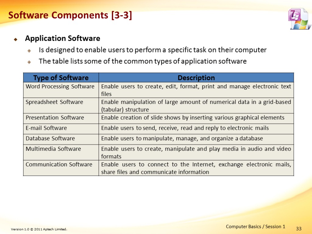 33 Software Components [3-3] Application Software Is designed to enable users to perform a